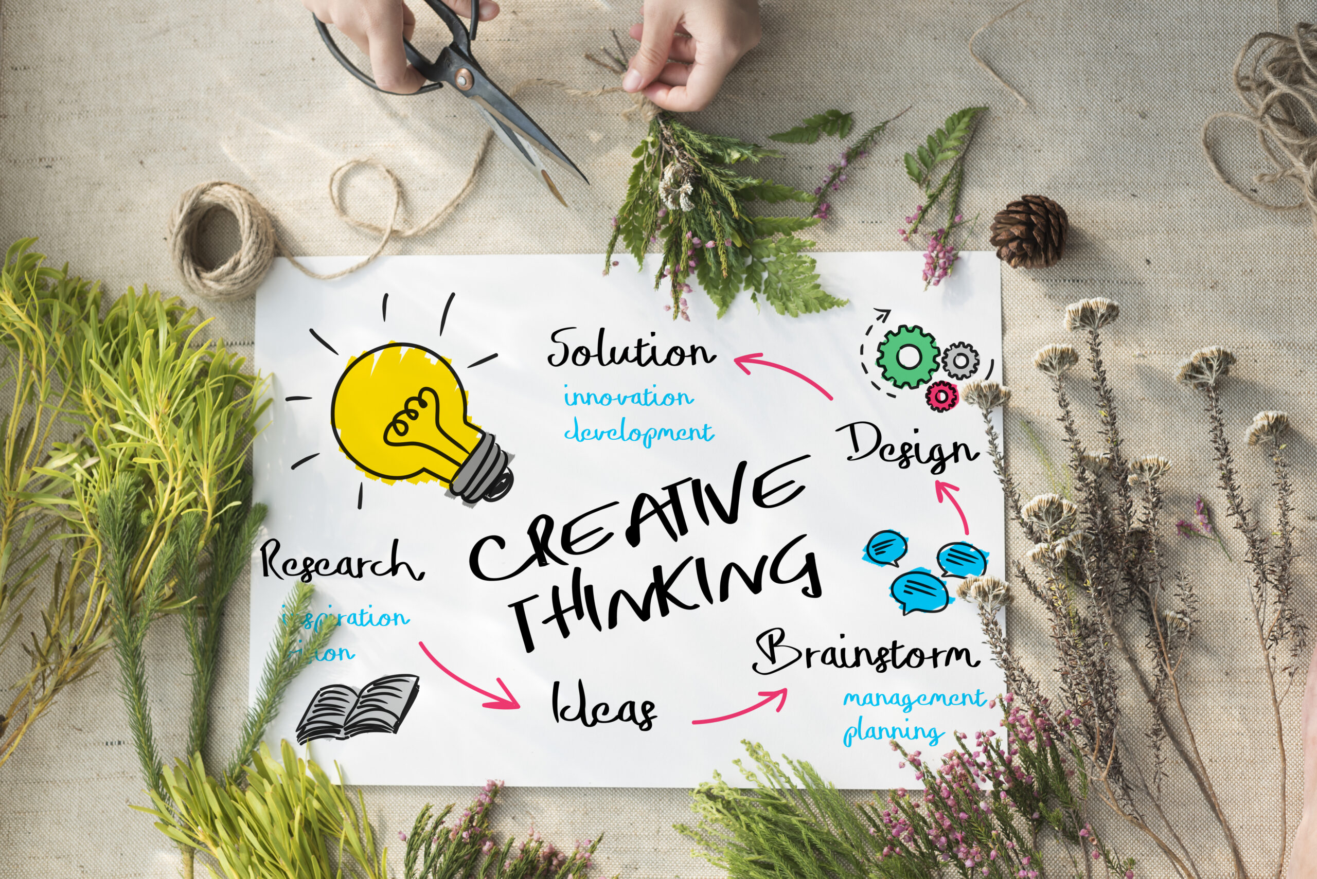 Creativity Design Process Graphics Concept Search engine optimisation