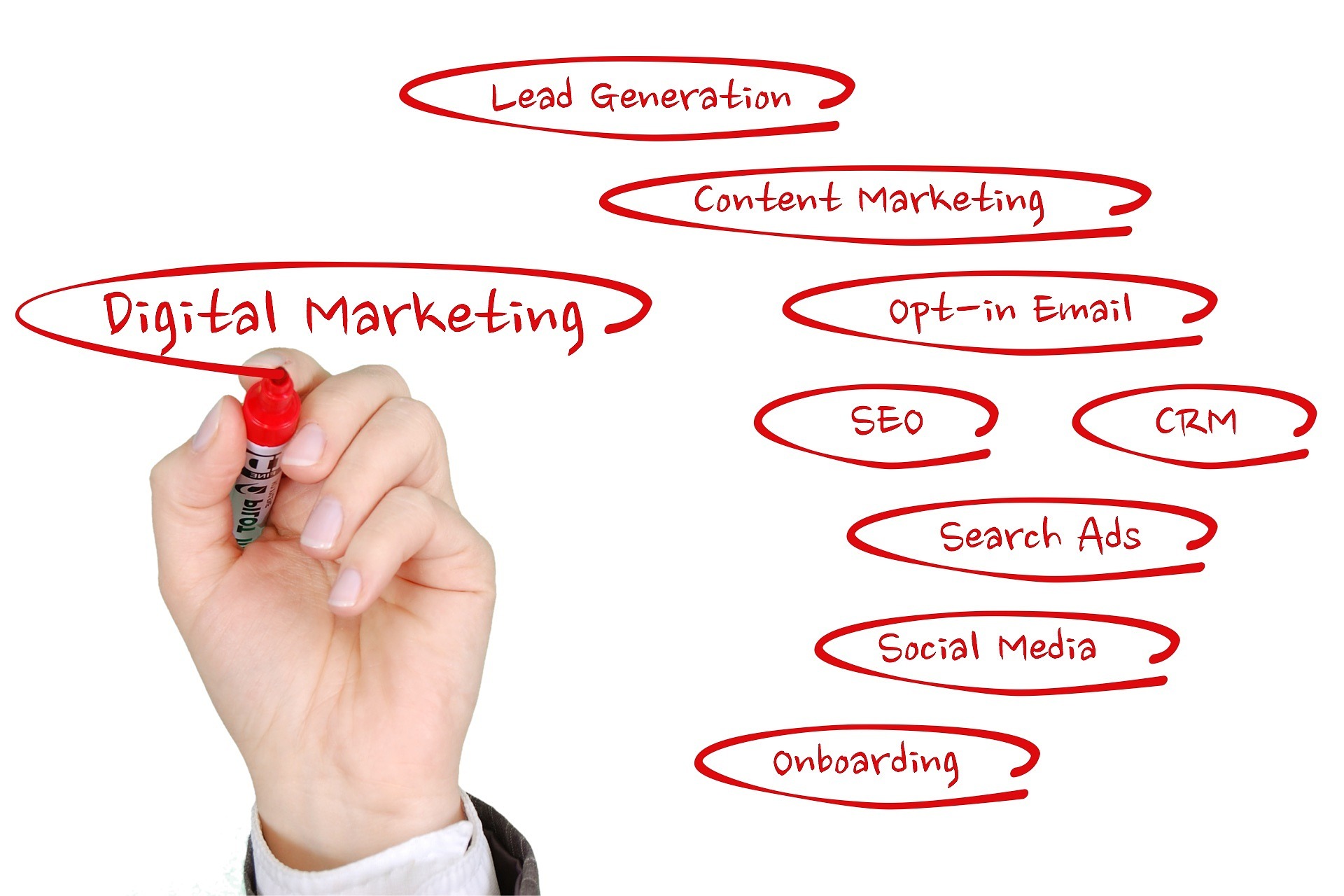 digital-marketing-1497211_1920