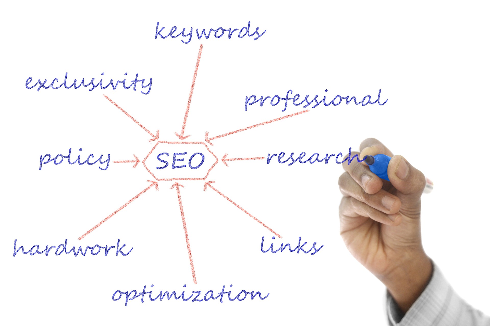 structure-620304_1920 Search engine optimisation